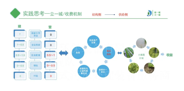 收費(fèi)機(jī)制