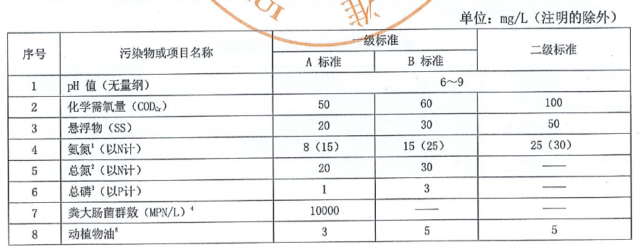 安徽農(nóng)村污水地方標(biāo)準(zhǔn)