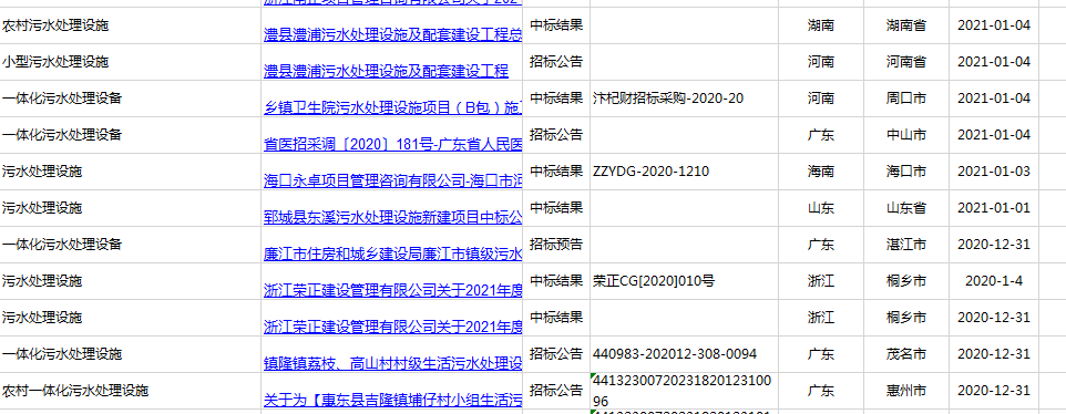 2021年廣東、河南、四川農(nóng)村污水處理招標(biāo)信息