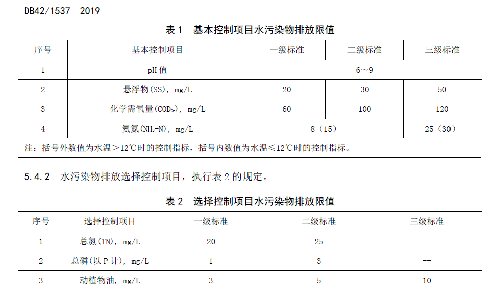 湖北農(nóng)村污水處理標準