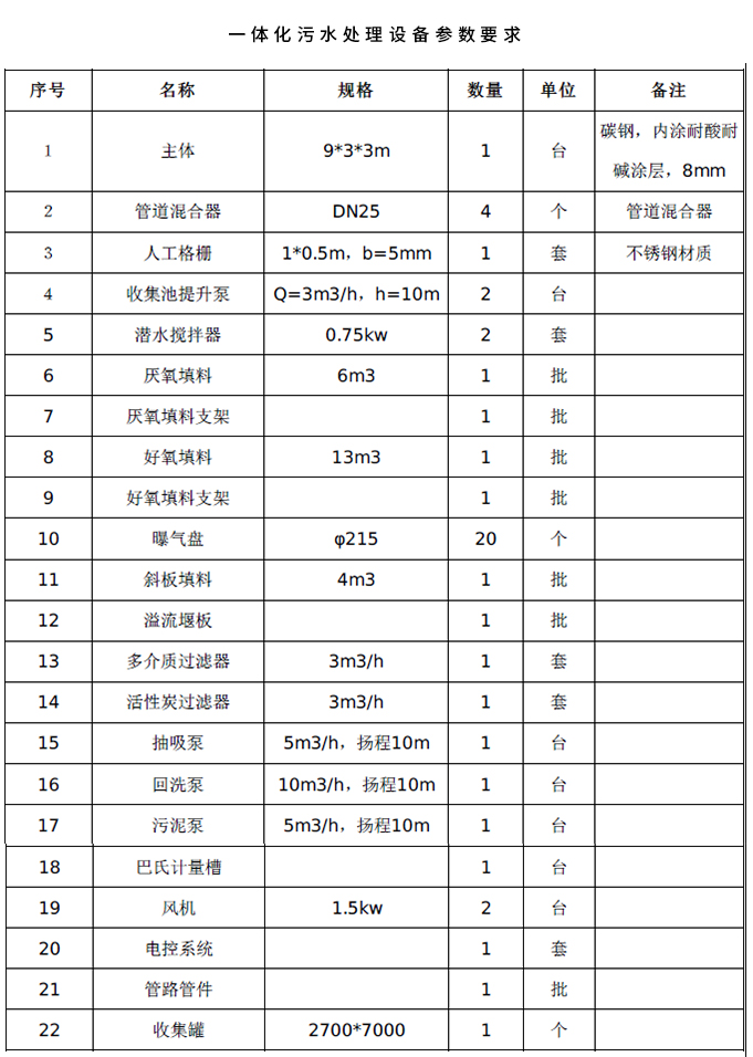 一體化污水處理設備參數(shù)要求