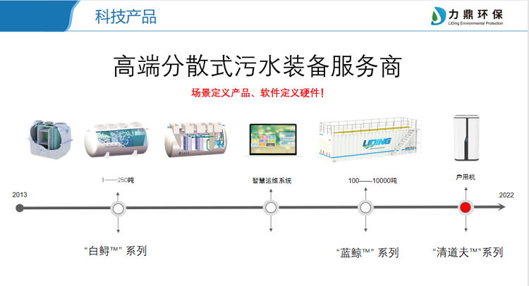 高端分散式污水裝備服務商